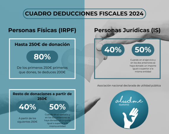 CUADRO DEDUCCIONES FISCALES 2024 - copia